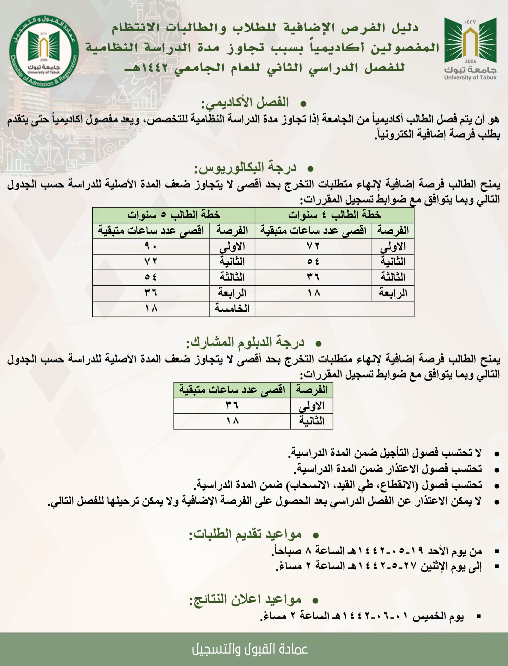 جاتني رسالة من جامعة تبوك تحويل الوضع الى مفصول اكاديميا