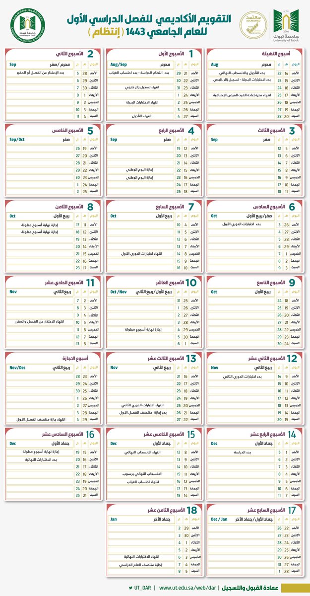 بلاك بورد جامعة تبوك البوابة الالكترونية