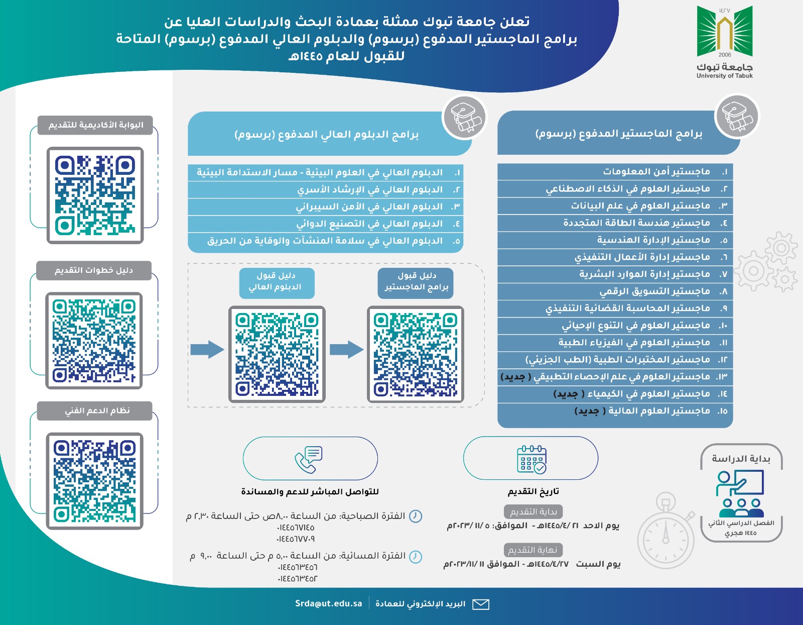 دليل  القبول.jpg