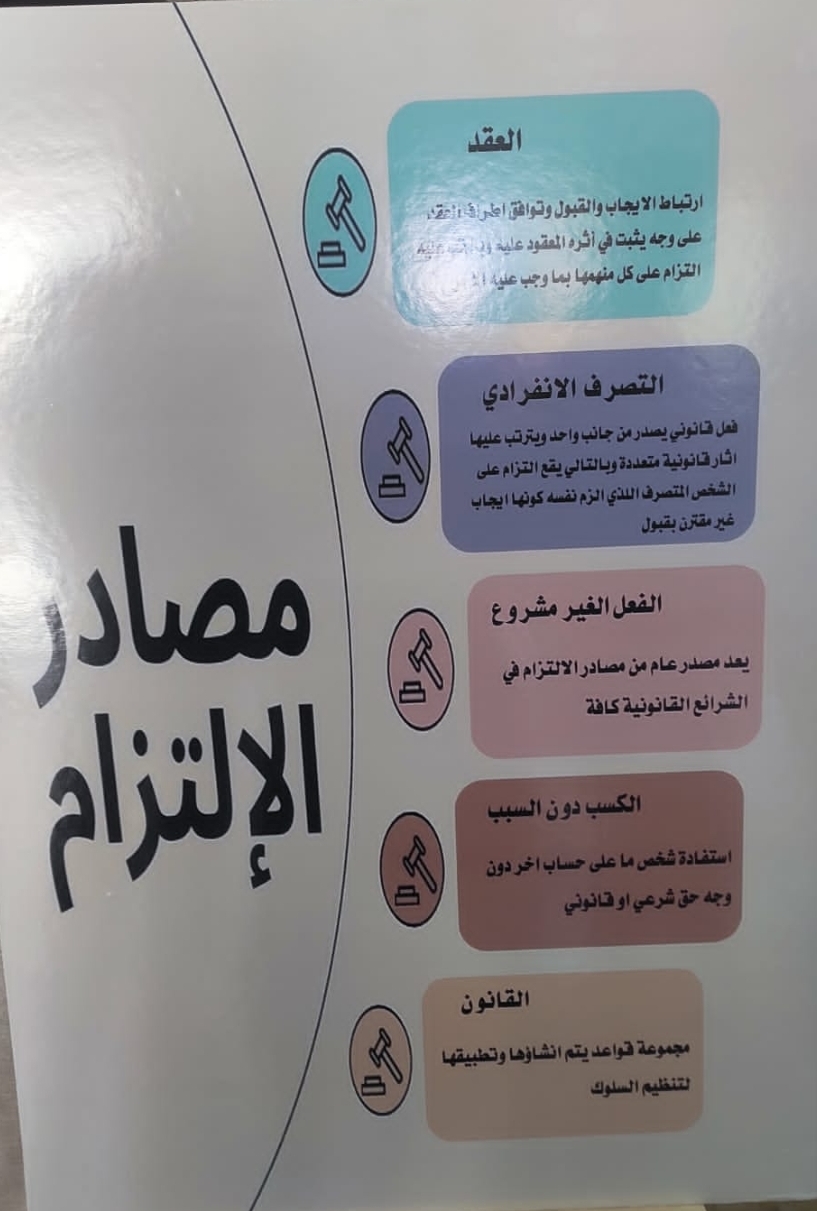 أقام شطر الطالبات بقسم القانون في بهو الكلية نشاطا بإشراف سعادة الدكتورة/ دينا عبدالله حول ما يخص مادة (مصادر الالتزام) والتعريف بأهم محاور الالتزام، كالتعريف بالعقد، وبيان شروط انعقاده وشروط صحته، والمسئولية التعاقدية، ونظرية الالتزام، وكذلك الإرادة المنفردة والفعل الضار، وبيان المسؤولية عن الأعمال الشخصية التي تقع على المال أو النفس، بالإضافة إلى المسؤولية عن فعل الغير والاثراء بلا سبب، وقد حضر اللقاء سعادة الدكتورة/ منيفة الصاعدي وكيلة الكلية لشطر الطالبات، وسعادة الدكتورة/ نداء العلي رئيسة قسم القانون بشطر الطالبات، وجمع من طالبات الكلية.