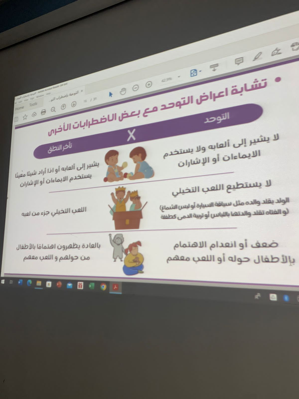 ​أقام النادي العلمي بقسم الأحياء أولى فعالياته حيت قدمت الطالبة ميلاف فزاع السميري محاضرة توعوية بعنوان اضطراب التوحد ناقشت من خلالها أعراض اضطراب التوحد واسبابه والمفاهيم الخاطئة عنه واختتمت بتوصيات لرفع توعية المجتمع وطريقة التعامل مع مصابي التوحد بحضور وكيلة الكلية واعضاء هيئة التدريس والطالباتاليوم: الخميسالتاريخ: ٩-٤-١٤٤٤