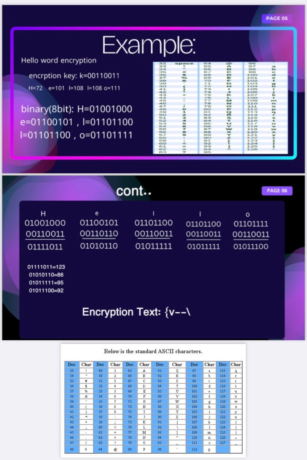 ​قدمت طالبات قسم علوم الحاسب ورشة بعنوان Cryptography algorithmsخوارزميات التشفير بإشراف رئيسة القسم الدكتورة جوهرة الجابري.فكرة الورشة:تهدف هذه الورشة إلى تقديم مقدمة شاملة حول خوارزميات التشفير، بما في ذلك التشفير المتماثل وغير المتماثل وخوارزميات التجزئة. سيتعلم المشاركون كيفية عمل هذه الخوارزميات وتطبيقاتها في الأمن السيبراني. تتضمن الورشة أنشطة عملية لفهم كيفية تنفيذ التشفير وفك التشفير باستخدام أدوات وبرمجيات حديثة.​​